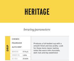 Pilot Coffee Roasters parameter guide - Pilot PMR - post-pandemic brand strategy