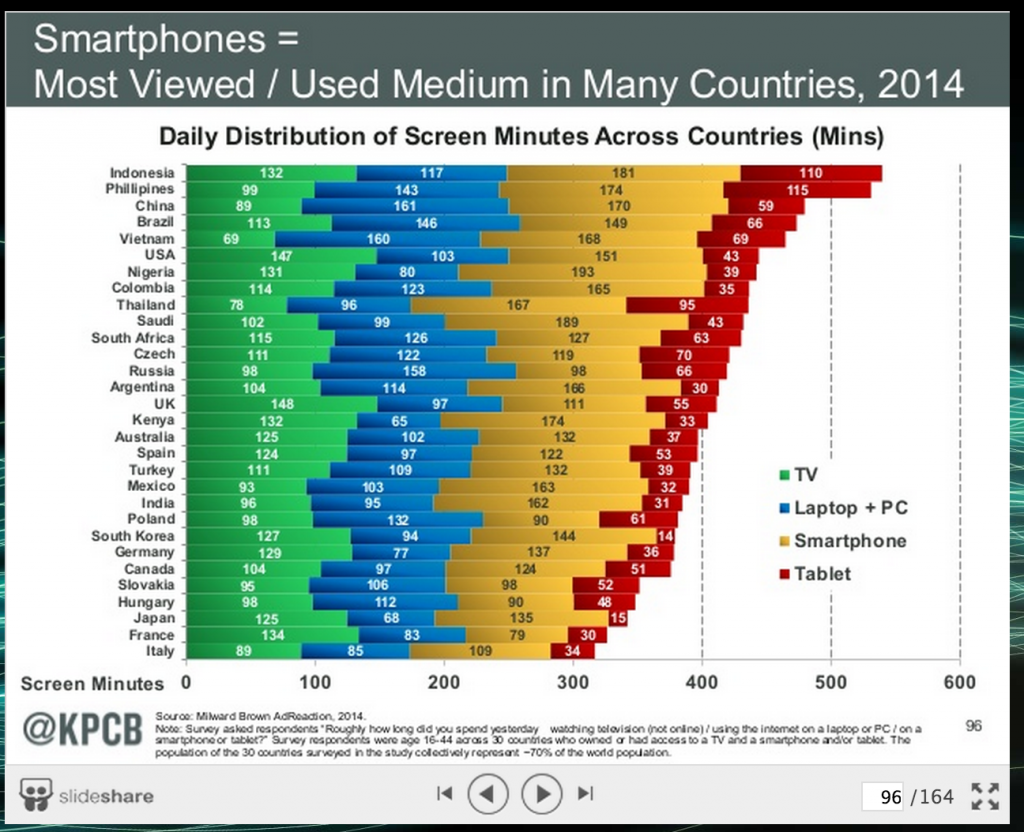 smartphones
