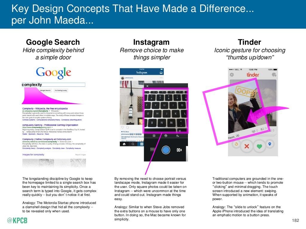 user experience design 