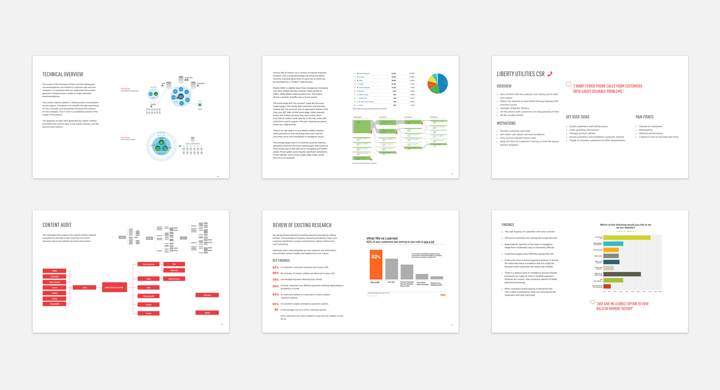 lu-research-summaries