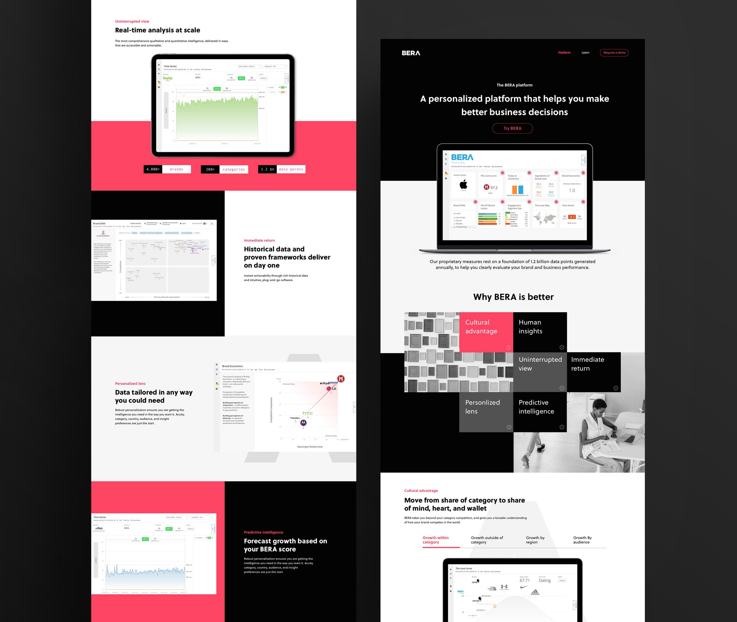 BERA Website Mockups
